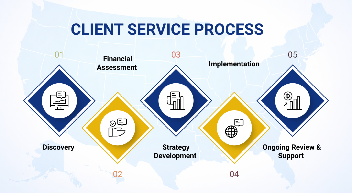 Medicare Guidance Solutions