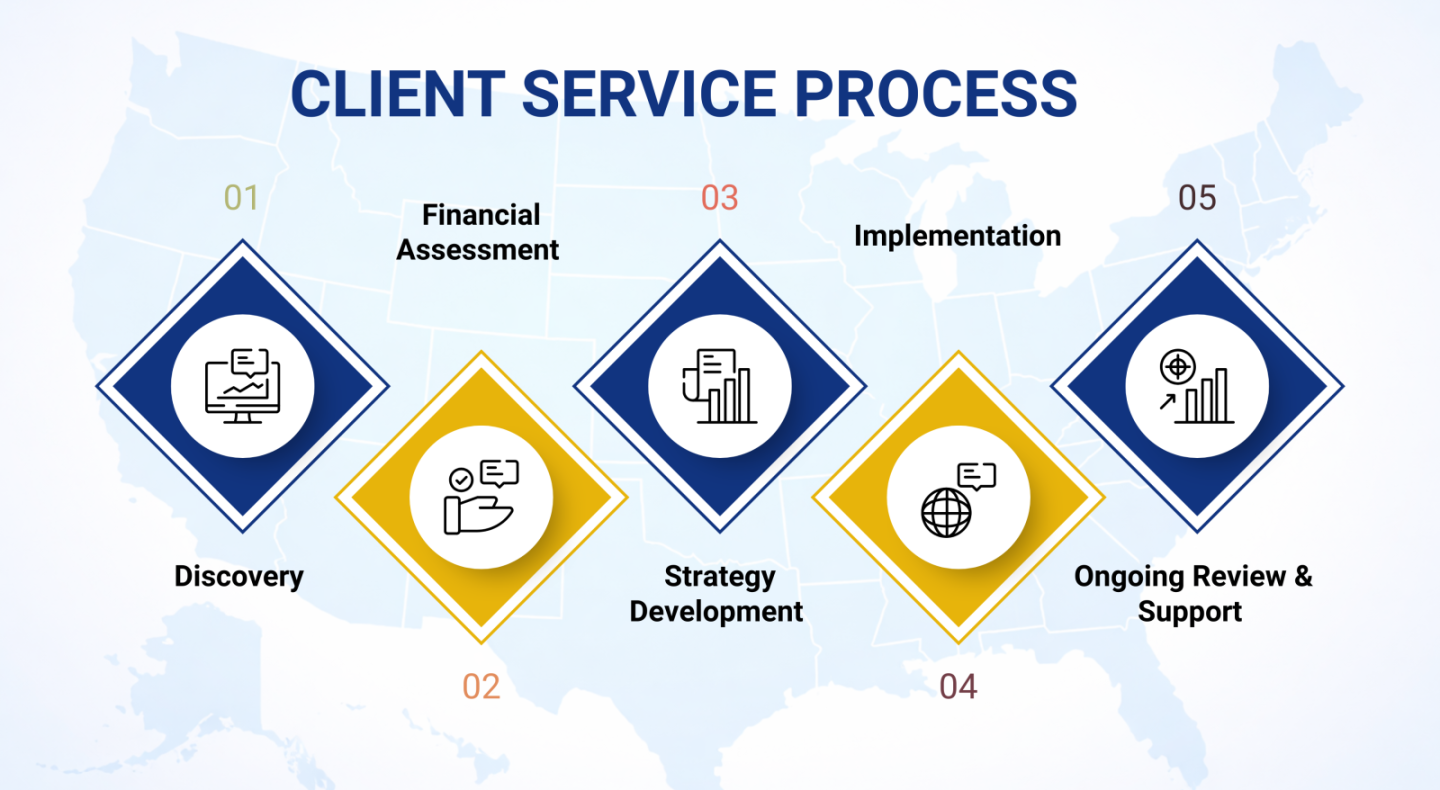 Quy trình làm hồ sơ du học